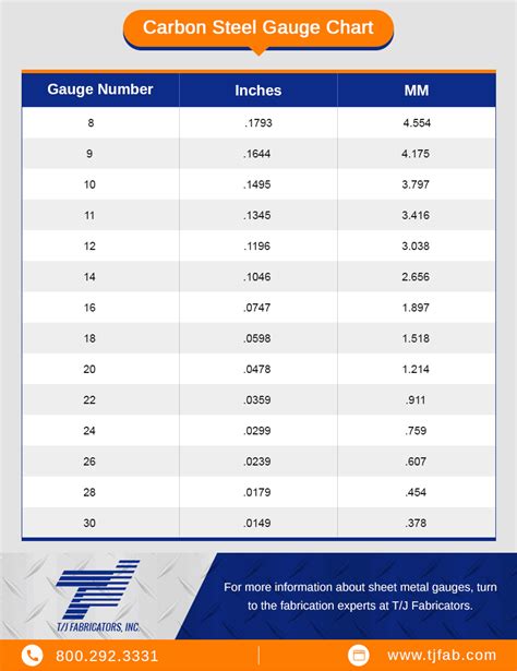 16 awg sheet metal thickness in mm|zinc sheet gauge chart.